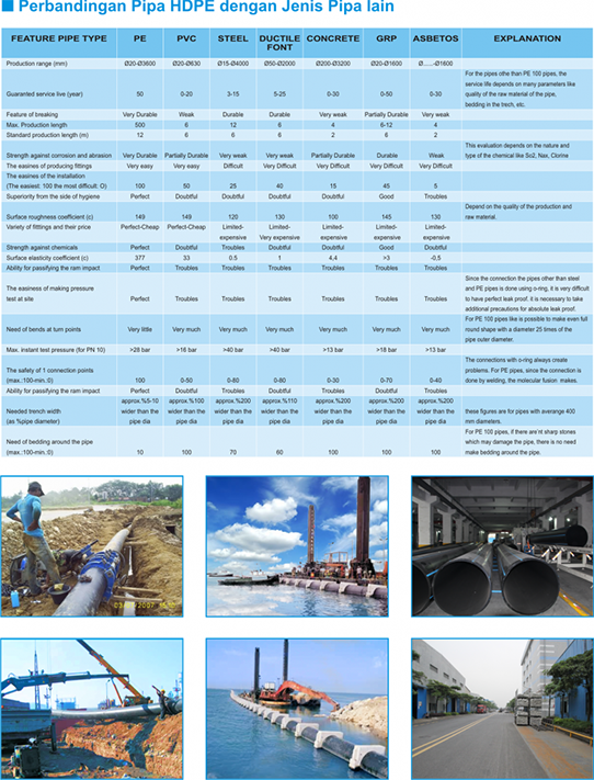 perbandingan-pipa-hdpe-dengan-pipa